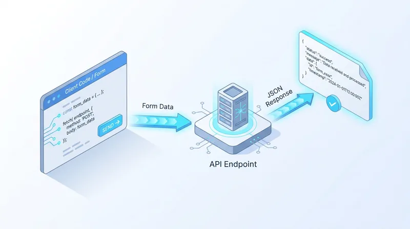 API Forms: How to Send Form Data to an API (Developer Guide, 2026)